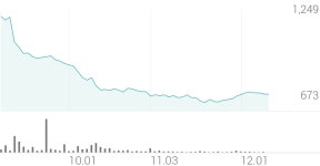 대성파인텍 종목 상세 정보 확인하기 | 증권플러스