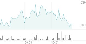 씨유메디칼 종목 상세 정보 확인하기 | 증권플러스