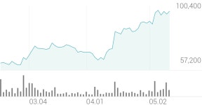 에스앤디 종목 상세 정보 확인하기 | 증권플러스