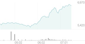 TIGER BBIG 종목 상세 정보 확인하기 | 증권플러스