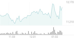 쏘카 종목 상세 정보 확인하기 | 증권플러스