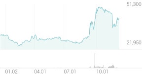 만호제강 종목 상세 정보 확인하기 | 증권플러스