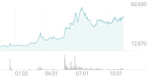 코오롱 종목 상세 정보 확인하기 | 증권플러스