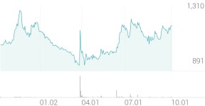 대유에이텍 종목 상세 정보 확인하기 | 증권플러스