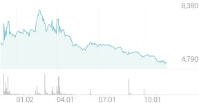 덕성 종목 상세 정보 확인하기 | 증권플러스
