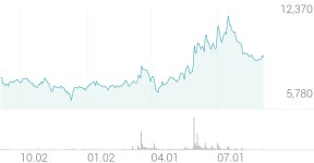 서연 종목 상세 정보 확인하기 | 증권플러스
