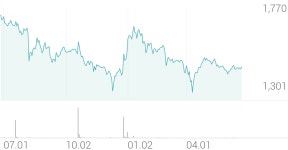 계양전기 종목 상세 정보 확인하기 | 증권플러스