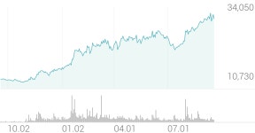 동성화인텍 종목 상세 정보 확인하기 | 증권플러스