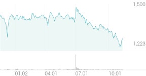 에스씨디 종목 상세 정보 확인하기 | 증권플러스