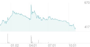에쎈테크 종목 상세 정보 확인하기 | 증권플러스