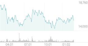토비스 종목 상세 정보 확인하기 | 증권플러스