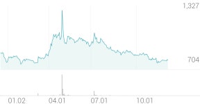 옴니시스템 종목 상세 정보 확인하기 | 증권플러스