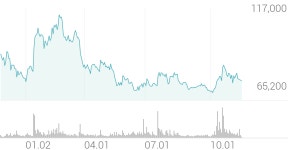 대주전자재료 종목 상세 정보 확인하기 | 증권플러스