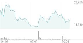 우양에이치씨 종목 상세 정보 확인하기 | 증권플러스