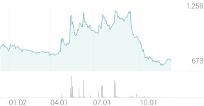 대성파인텍 종목 상세 정보 확인하기 | 증권플러스