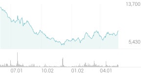 한솔아이원스 종목 상세 정보 확인하기 | 증권플러스