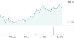 SJM 종목 상세 정보 확인하기 | 증권플러스