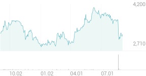 에프엔씨엔터 종목 상세 정보 확인하기 | 증권플러스