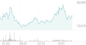 제이앤티씨 종목 상세 정보 확인하기 | 증권플러스