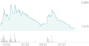 LK삼양 종목 상세 정보 확인하기 | 증권플러스
