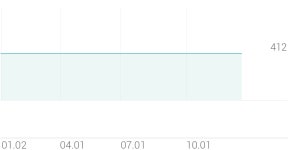 세종메디칼 종목 상세 정보 확인하기 | 증권플러스