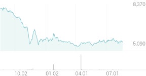 디알젬 종목 상세 정보 확인하기 | 증권플러스