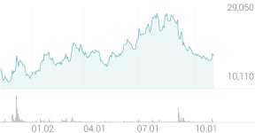 셀비온 종목 상세 정보 확인하기 | 증권플러스