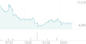 RF머트리얼즈 종목 상세 정보 확인하기 | 증권플러스