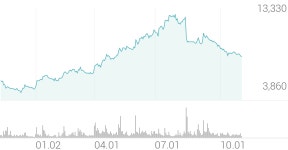 원텍 종목 상세 정보 확인하기 | 증권플러스