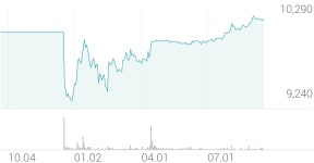 하나금융25호스팩 종목 상세 정보 확인하기 | 증권플러스