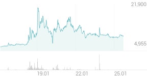 경농 종목 상세 정보 확인하기 | 증권플러스