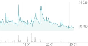 깨끗한나라우 종목 상세 정보 확인하기 | 증권플러스