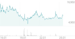 사조오양 종목 상세 정보 확인하기 | 증권플러스