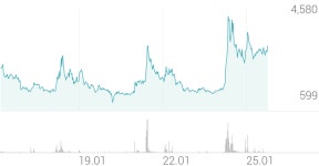 대원전선 종목 상세 정보 확인하기 | 증권플러스