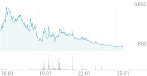 우진비앤지 종목 상세 정보 확인하기 | 증권플러스