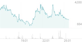 경창산업 종목 상세 정보 확인하기 | 증권플러스
