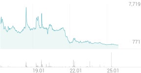 마니커 종목 상세 정보 확인하기 | 증권플러스