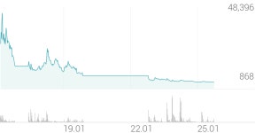 엠젠솔루션 종목 상세 정보 확인하기 | 증권플러스