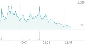 에쎈테크 종목 상세 정보 확인하기 | 증권플러스