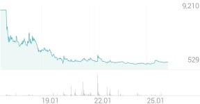 서울리거 종목 상세 정보 확인하기 | 증권플러스