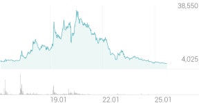 크린앤사이언스 종목 상세 정보 확인하기 | 증권플러스