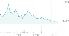 서울반도체 종목 상세 정보 확인하기 | 증권플러스