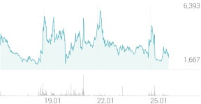 진양화학 종목 상세 정보 확인하기 | 증권플러스