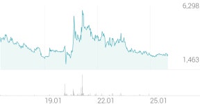 엔브이에이치코리아 종목 상세 정보 확인하기 | 증권플러스