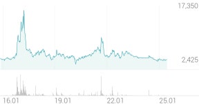 DSR제강 종목 상세 정보 확인하기 | 증권플러스