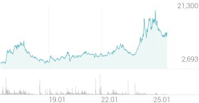 로체시스템즈 종목 상세 정보 확인하기 | 증권플러스