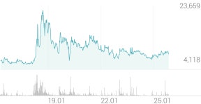 푸른기술 종목 상세 정보 확인하기 | 증권플러스