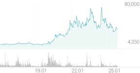 피엔티 종목 상세 정보 확인하기 | 증권플러스