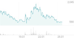 우리이앤엘 종목 상세 정보 확인하기 | 증권플러스