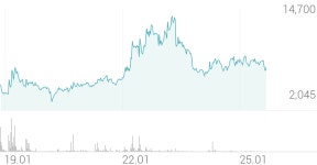 엠아이텍 종목 상세 정보 확인하기 | 증권플러스
